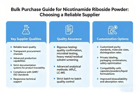 Buying Nicotinamide Riboside Powder in Bulk