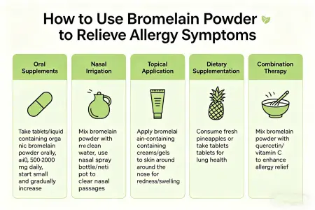 Use Bromelain Powder for Allergies Use Bromelain Powder for Allergies