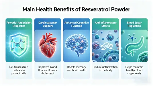 Top Health Benefits of Resveratrol Powder Top Health Benefits of Resveratrol Powder