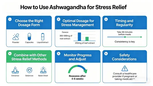 Use Ashwagandha for Stress Relief Use Ashwagandha for Stress Relief