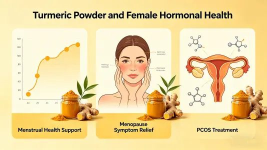 Turmeric Powder and Women's Hormonal Health