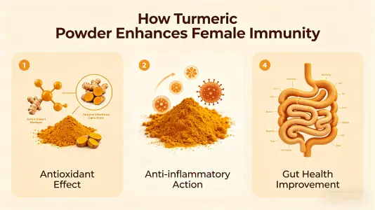 Turmeric Powder Supports Women's Immunity