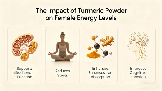 Turmeric Powder Effects on Women's Energy Levels Turmeric Powder Effects on Women's Energy Levels