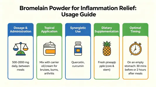 Use Bromelain Powder for Inflammation Relief Use Bromelain Powder for Inflammation Relief