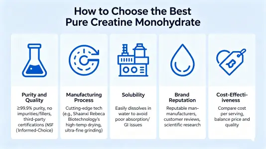 Choose the Best Pure Creatine Monohydrate