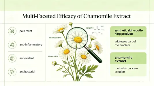 Multi-Faceted Benefits Multi-Faceted Benefits