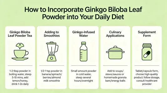 Incorporate Ginkgo Leaf Powder Daily Incorporate Ginkgo Leaf Powder Daily