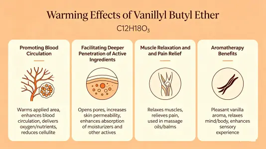 Vanillyl Butyl Ether Benefits for Skin Warming Effects Vanillyl Butyl Ether Benefits for Skin Warming Effects