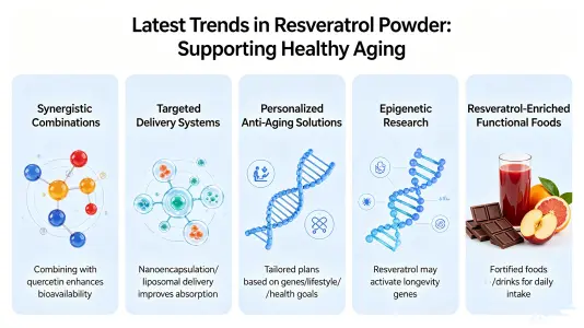 Latest Resveratrol Powder Trends for Healthy Aging Latest Resveratrol Powder Trends for Healthy Aging