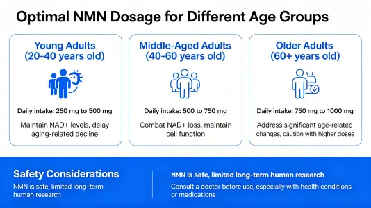Optimal dosage for different age groups Optimal dosage for different age groups