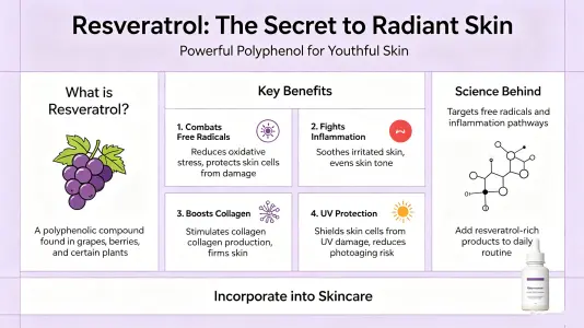 Resveratrol for Glowing Skin Resveratrol for Glowing Skin