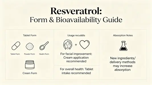 Consider the Form and Bioavailability Consider the Form and Bioavailability