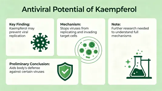 Antiviral Potential