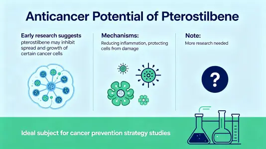 Anti-Cancer Potential Anti-Cancer Potential