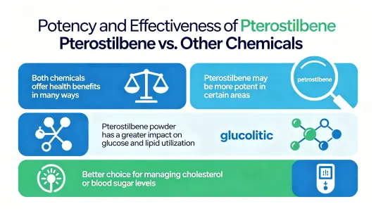 Potency of Effects Potency of Effects