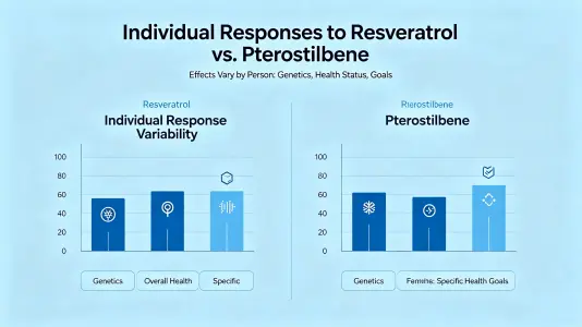 Individual Responses Individual Responses