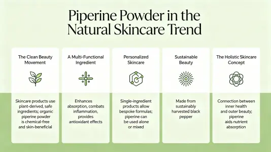 Piperine Powder in Natural Skincare Trends Piperine Powder in Natural Skincare Trends