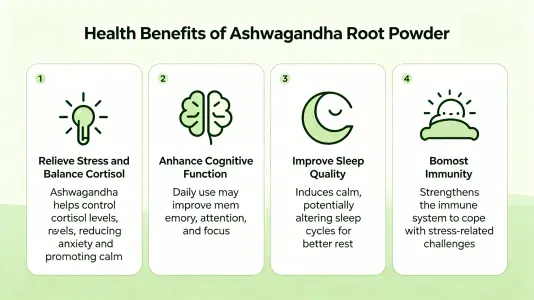Health Benefits of Withania Somnifera Root Powder Health Benefits of Withania Somnifera Root Powder