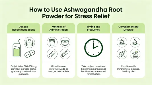 Use Withania Somnifera Root Powder for Stress Use Withania Somnifera Root Powder for Stress