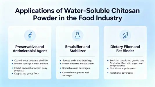Water Soluble Chitosan Powder in Food Industry UsesWater Soluble Chitosan Powder in Food Industry Uses