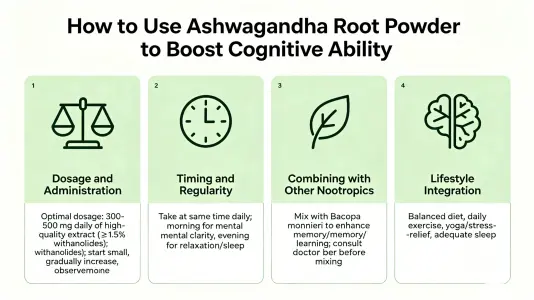 use withania somnifera root powder for cognition use withania somnifera root powder for cognition