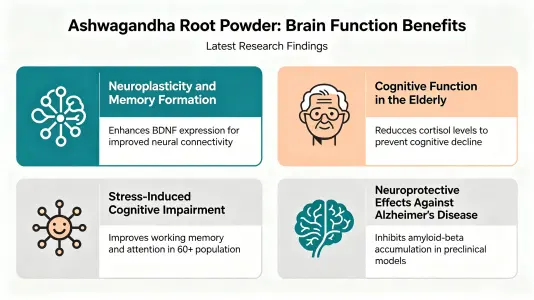 Latest studies on withania somnifera root powder effects Latest studies on withania somnifera root powder effects