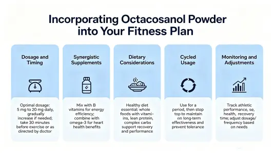 Incorporating Octacosanol Powder into Your Fitness Routine Incorporating Octacosanol Powder into Your Fitness Routine