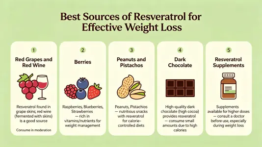Top Resveratrol Sources for Effective Weight Loss Top Resveratrol Sources for Effective Weight Loss
