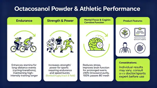Octacosanol Powder and Exercise Performance Octacosanol Powder and Exercise Performance