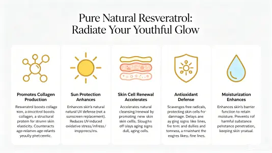 Using Pure Resveratrol for Youthful Skin Using Pure Resveratrol for Youthful Skin