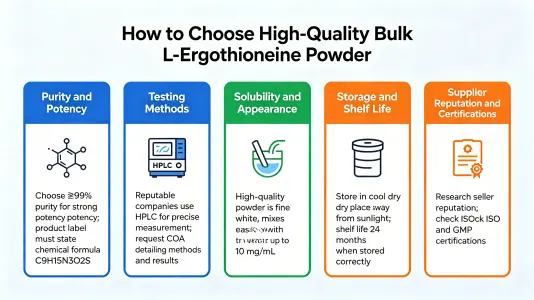 How to choose quality bulk L-Ergothioneine powder How to choose quality bulk L-Ergothioneine powder
