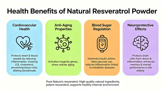 Health Benefits of Resveratrol Powder from Nature Health Benefits of Resveratrol Powder from Nature