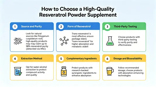 How to Choose Quality Resveratrol Powder Supplements