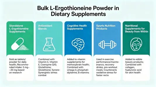 How bulk l ergothioneine powder is used in supplements How bulk l ergothioneine powder is used in supplements