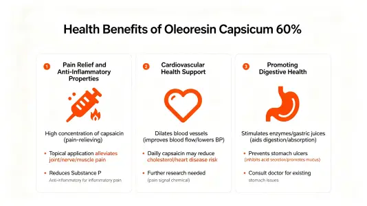 Health Benefits of Capsicum Oleoresin 60% Health Benefits of Capsicum Oleoresin 60%