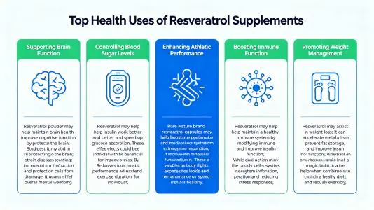 Top Wellness Uses for Resveratrol Supplements Top Wellness Uses for Resveratrol Supplements