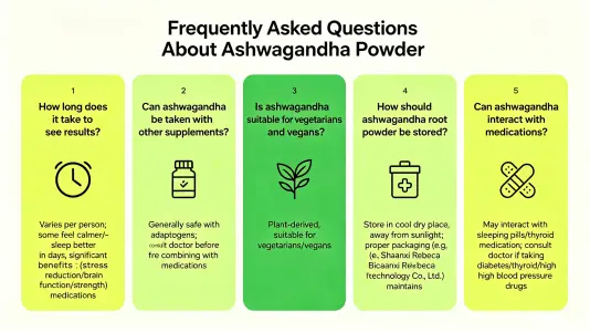 Common Questions About Withania Somnifera Powder