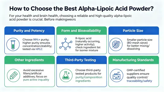 How to Choose the Best A Lipoic Acid Powder How to Choose the Best A Lipoic Acid Powder