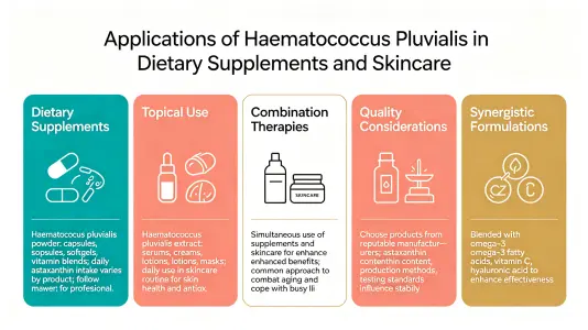 Using Haematococcus in Supplements and Skincare Using Haematococcus in Supplements and Skincare