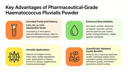 Key Benefits of Pharmaceutical Grade Haematococcus Powder Key Benefits of Pharmaceutical Grade Haematococcus Powder