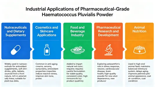 Industry Uses of Pharmaceutical Grade Haematococcus Powder
