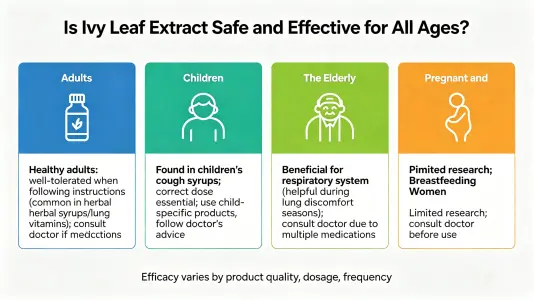Is Ivy Leaf Extract Safe and Effective for All Ages