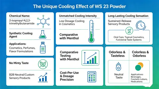What Makes WS 23 Powder Unique for Cooling Effects What Makes WS 23 Powder Unique for Cooling Effects