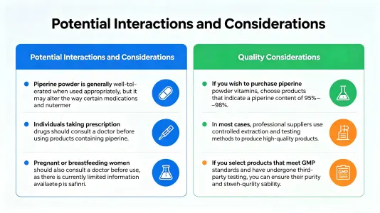 Potential Interactions and Precautions Potential Interactions and Precautions