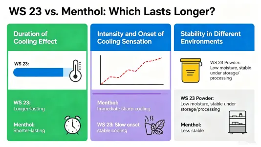 WS 23 vs menthol WS 23 vs menthol