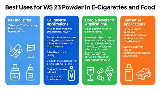 Best uses of WS 23 powder in vape and food Best uses of WS 23 powder in vape and food