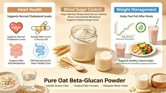 Scientific Benefits of Pure Oat Beta Glucan Powder Scientific Benefits of Pure Oat Beta Glucan Powder