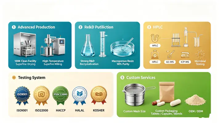 Why Choose Shaanxi Rebecca Biotechnology