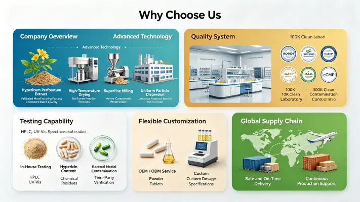 Why Choose Us Why Choose Us