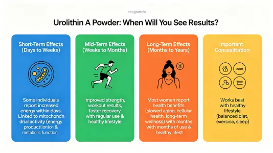 Urolithin A Powder